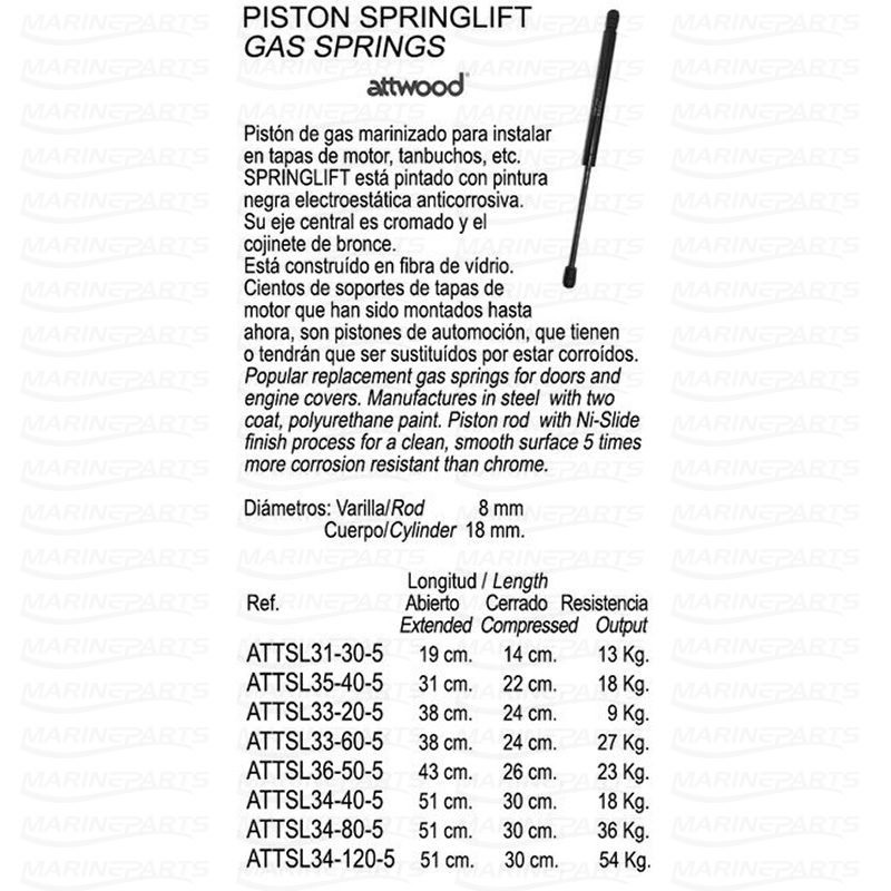 GAS SPRING 9 kgs.