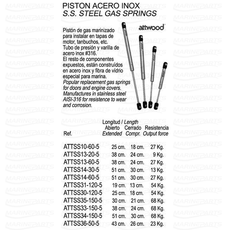 STAINLESS STEEL GAS SPRING 27 KGS.