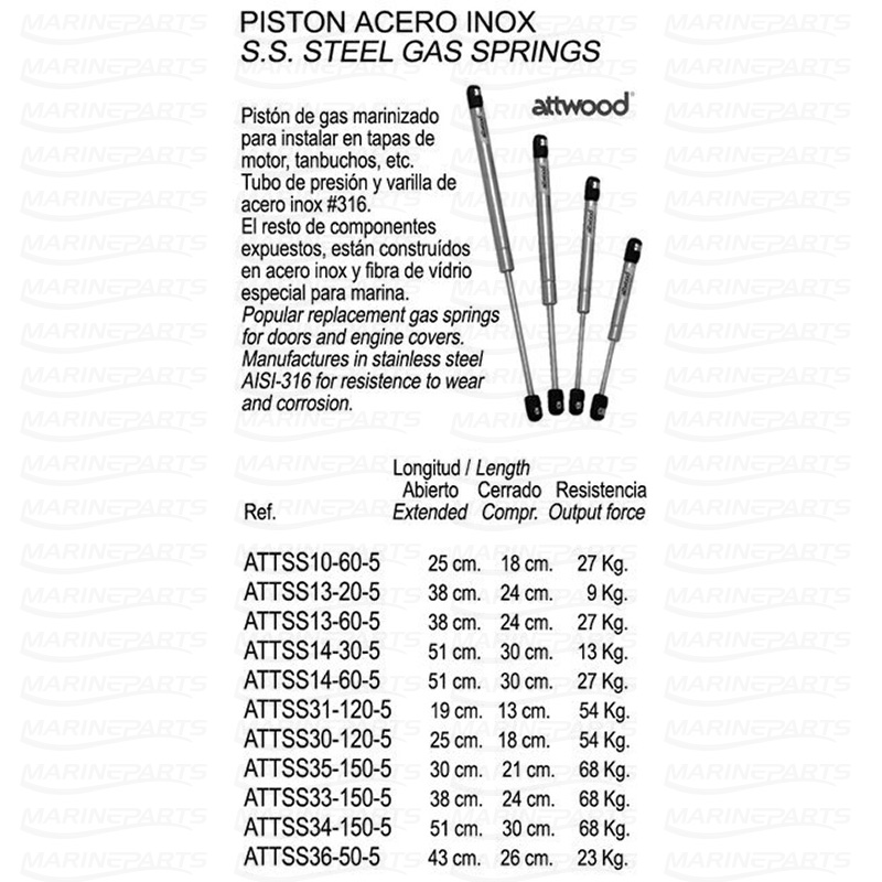 STAINLESS STEEL GAS SPRING 68 KGS.