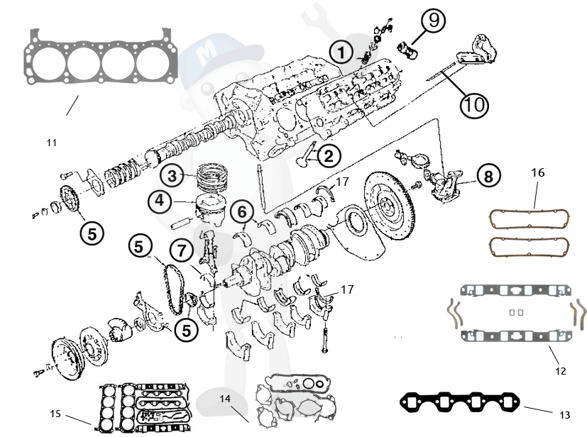 Varaosia moottorinlohko FORD 302/351