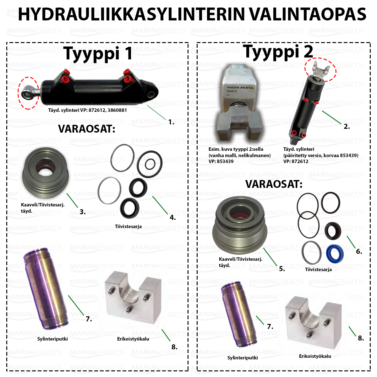 Trimmisylinterin osat Volvo Pentoihin AQ-sarja